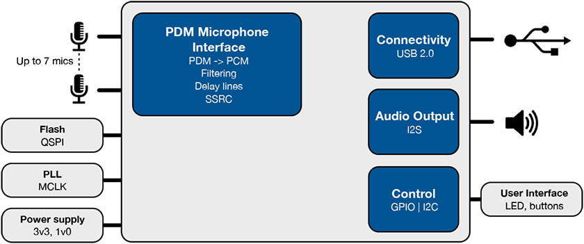 4 Microphone Array System Software
