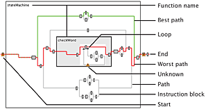 images/m-xta-structure-layout.png