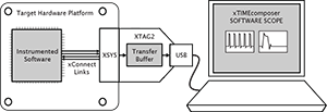 images/xscope-configuration.png