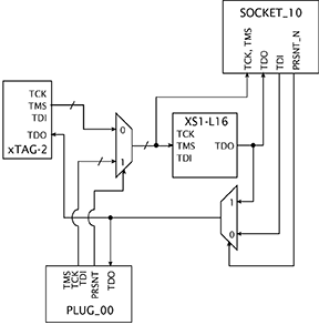 images/jtagchain-wide.png