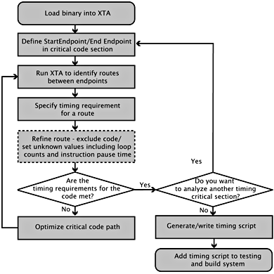 images/xta-flow-wide.png