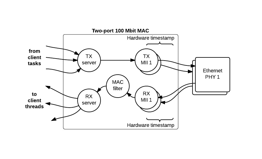 images/dual-100-mac.png