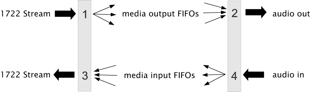 images/internal_routing.png