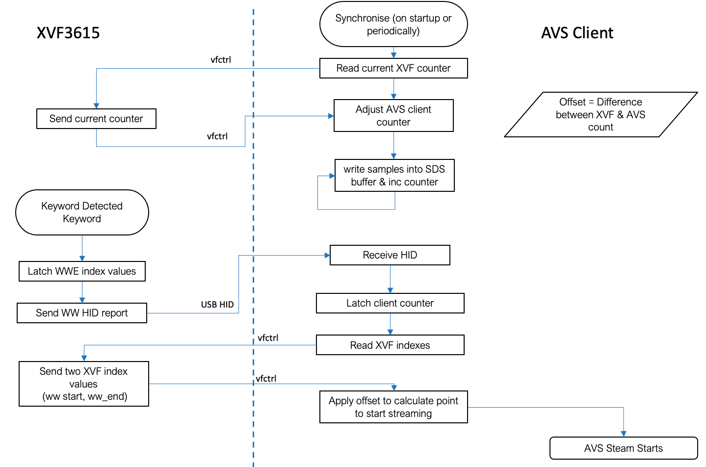 ../../_images/AVS_Client_Interaction.png