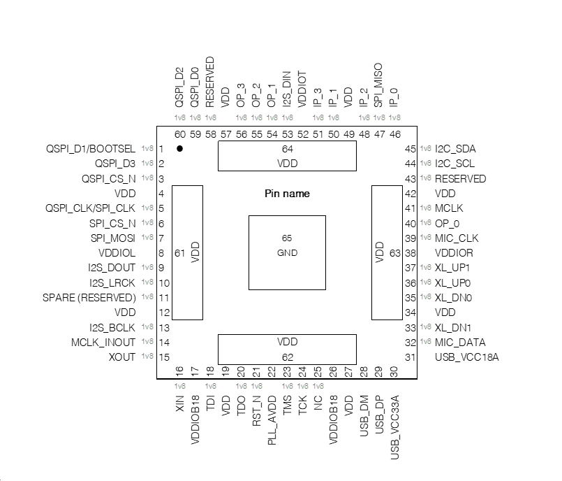 ../../_images/XVF3610_QF60A_Diagram.png