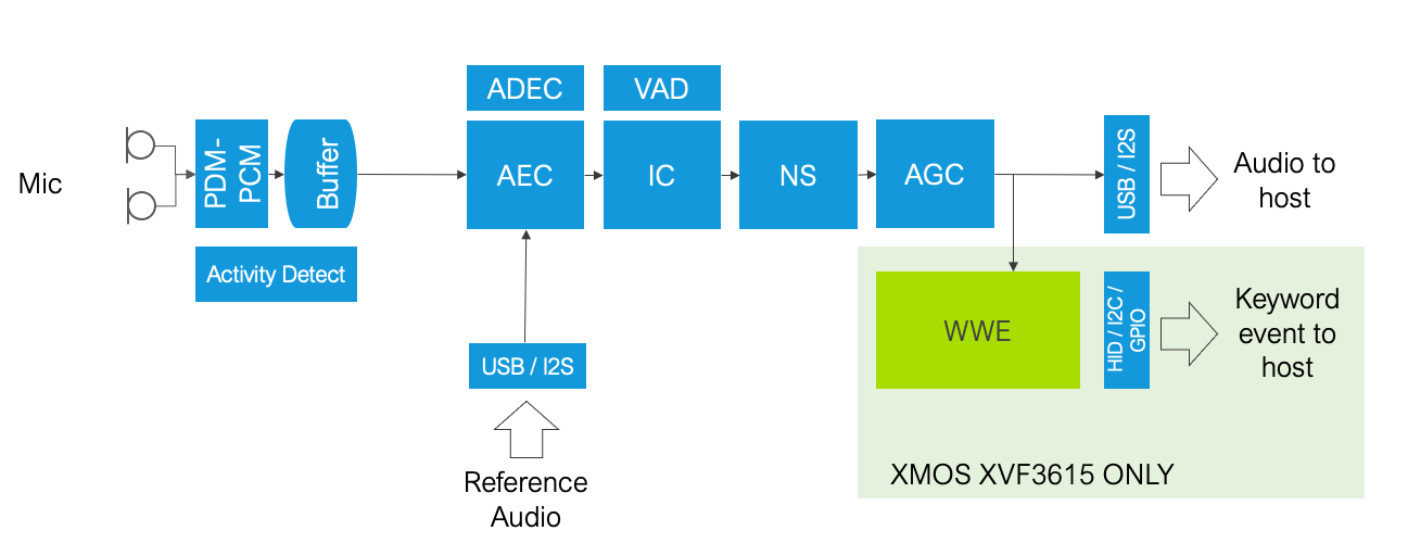 ../../_images/image-pipeline.png