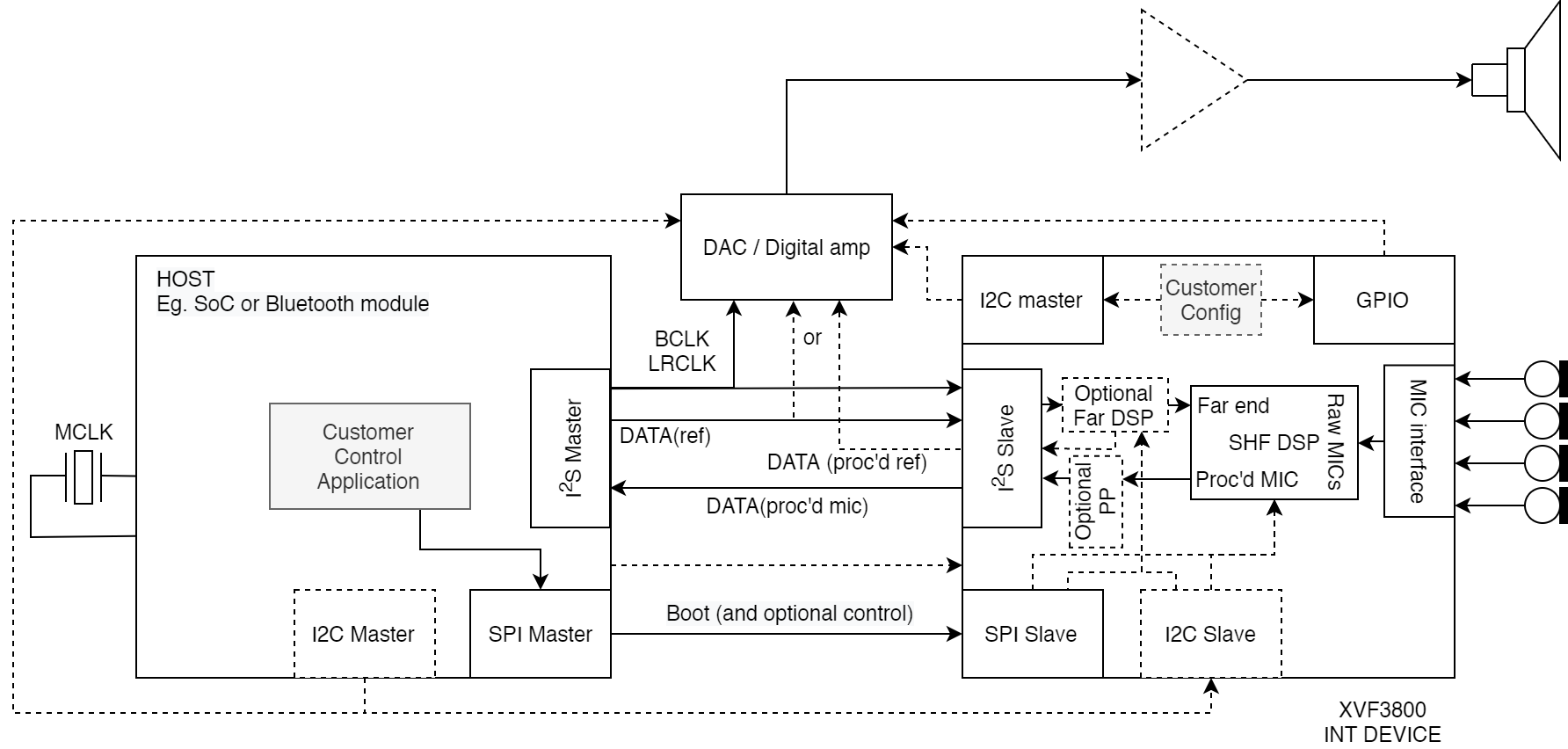 ../../_images/XVF3800_system_diagram_INT_device.png